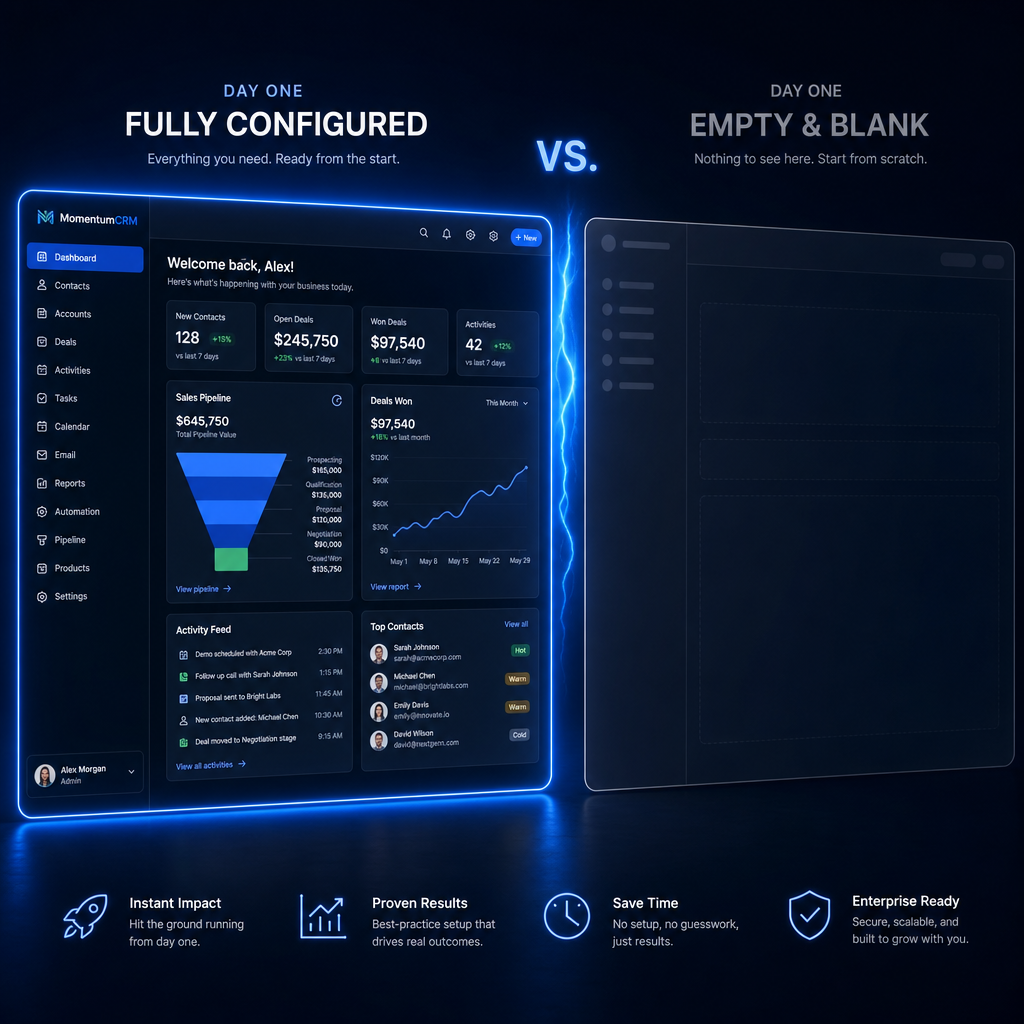 A fully configured CRM dashboard glowing on day one versus an empty blank screen